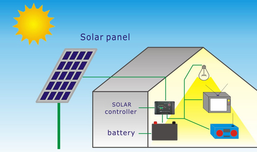 Solar Home Lighting Greenmax Technology